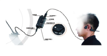 骨導(dǎo)耳機(jī)